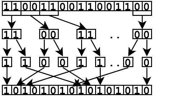 bitstring rearrangement diagram